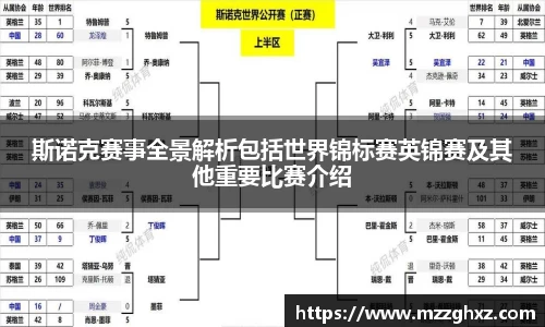 斯诺克赛事全景解析包括世界锦标赛英锦赛及其他重要比赛介绍